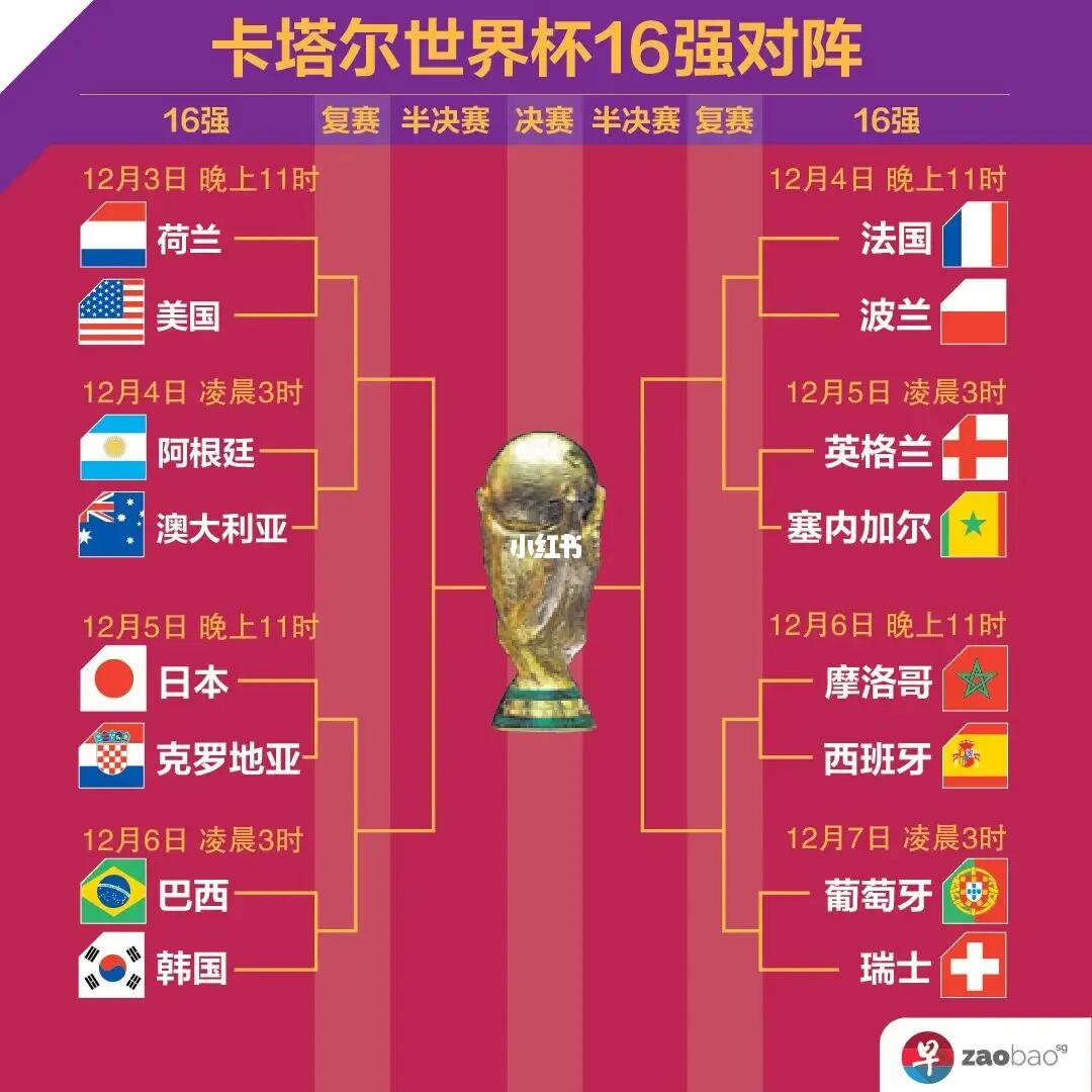 准备的